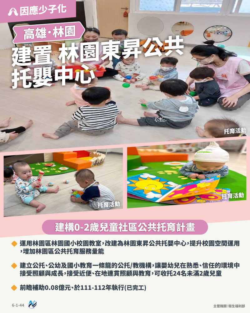 本計畫重點圖卡