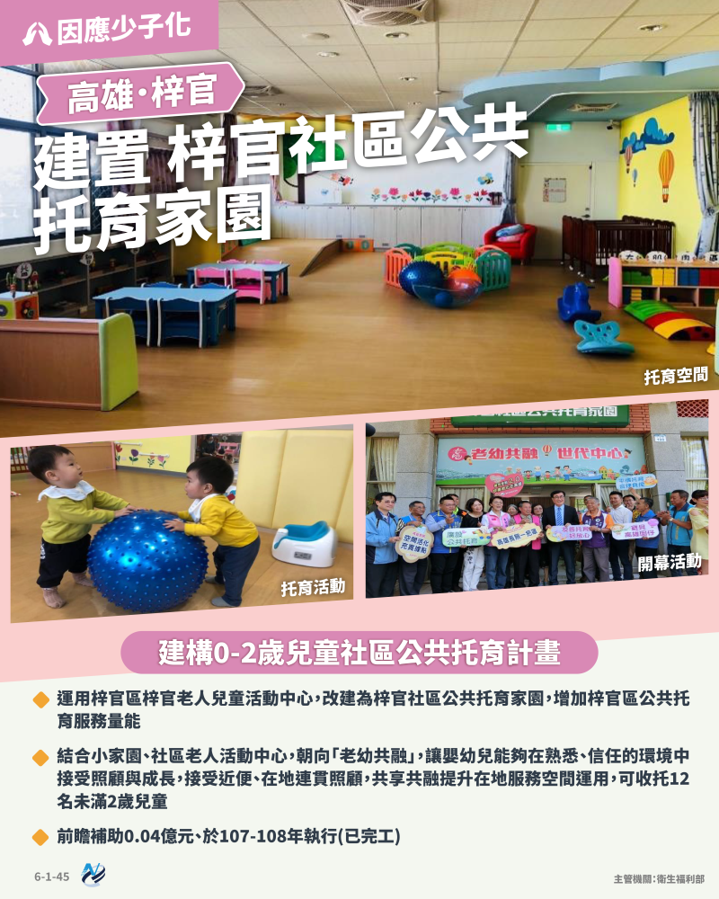 本計畫重點圖卡