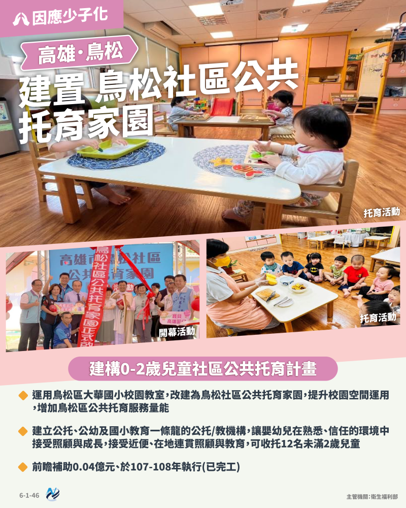 本計畫重點圖卡