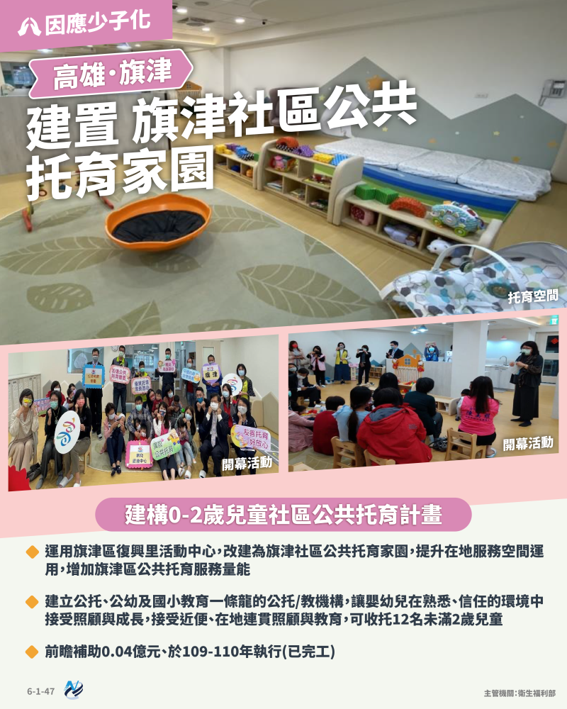 本計畫重點圖卡