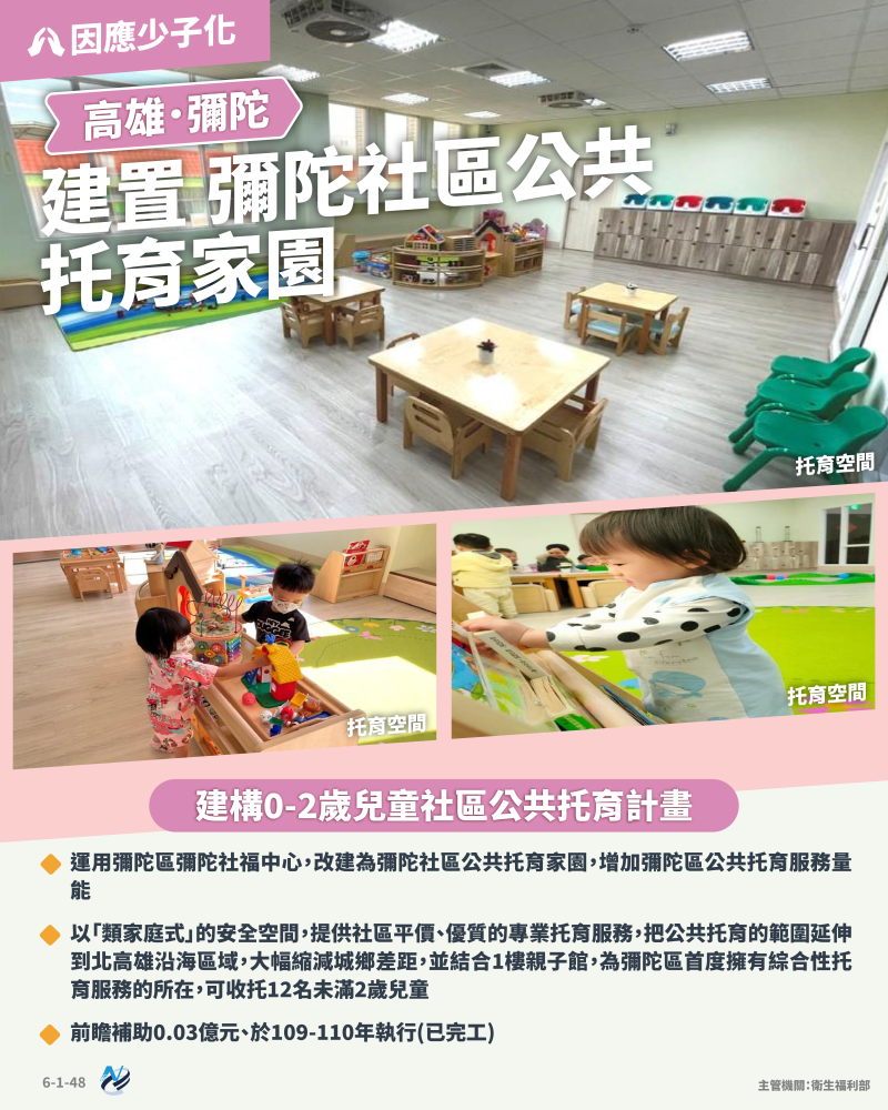 本計畫重點圖卡