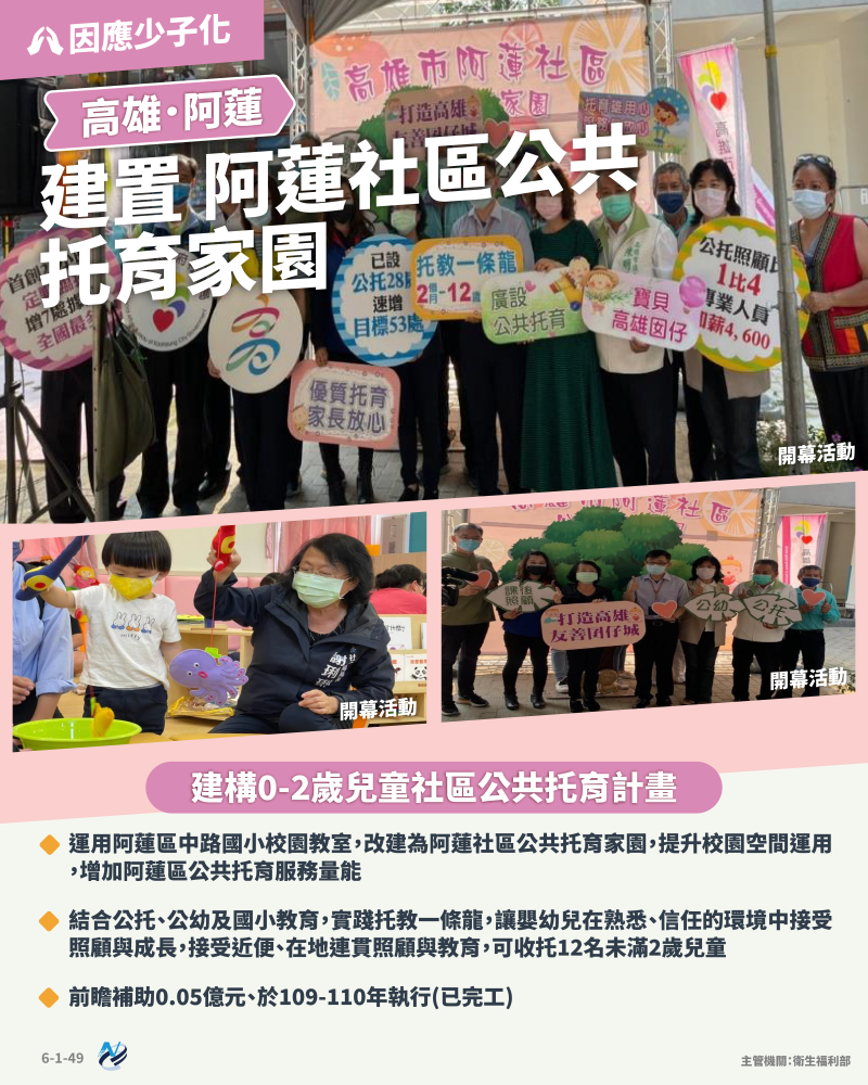 本計畫重點圖卡