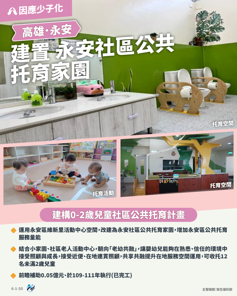 本計畫重點圖卡