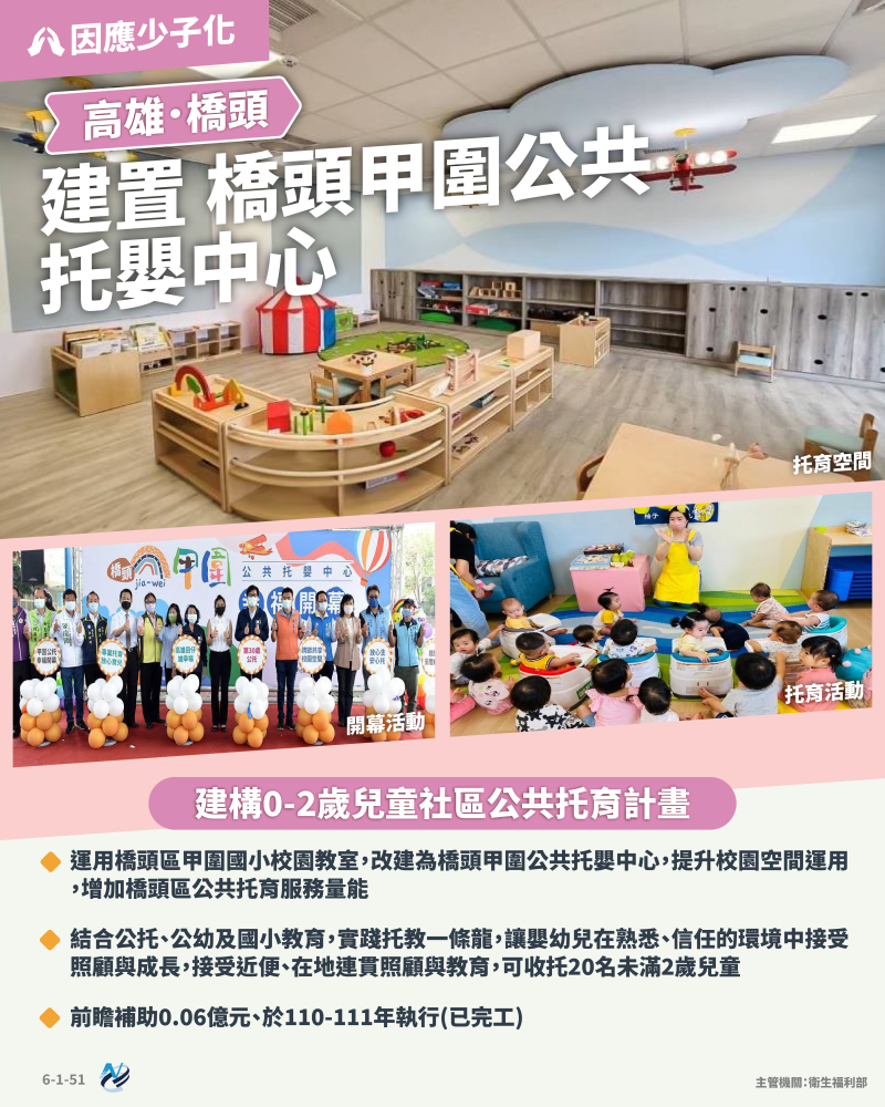 本計畫重點圖卡