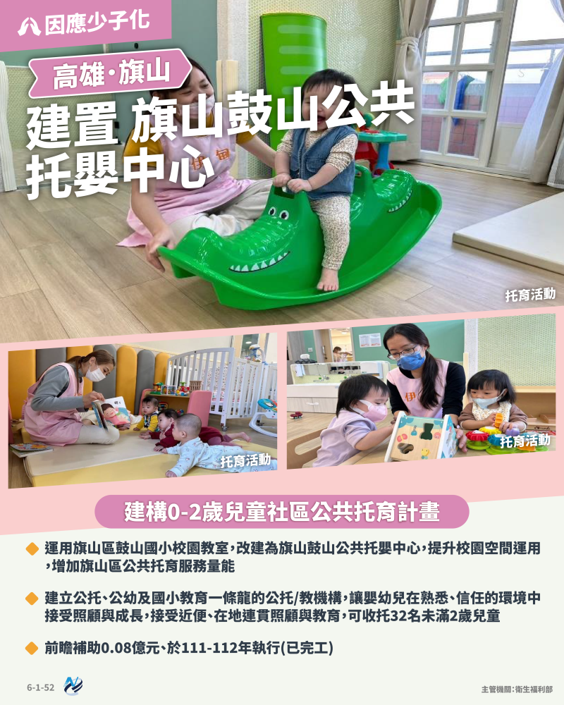 本計畫重點圖卡