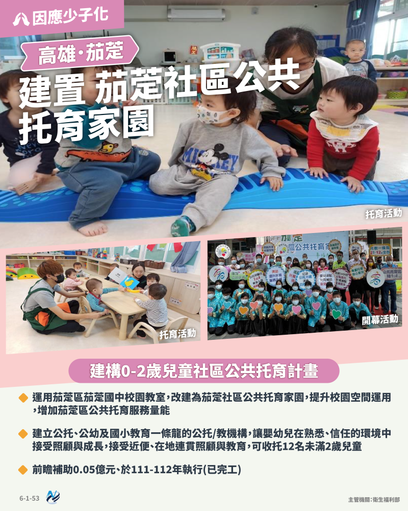 本計畫重點圖卡