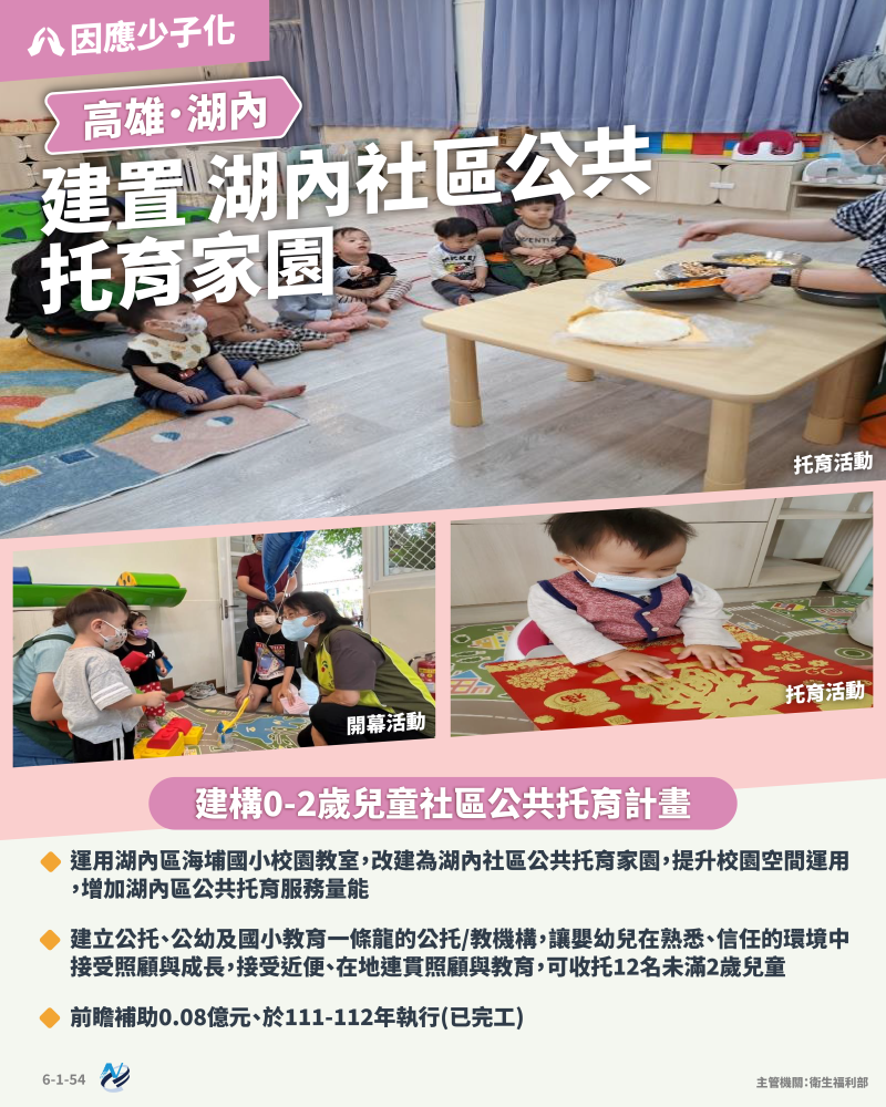 本計畫重點圖卡