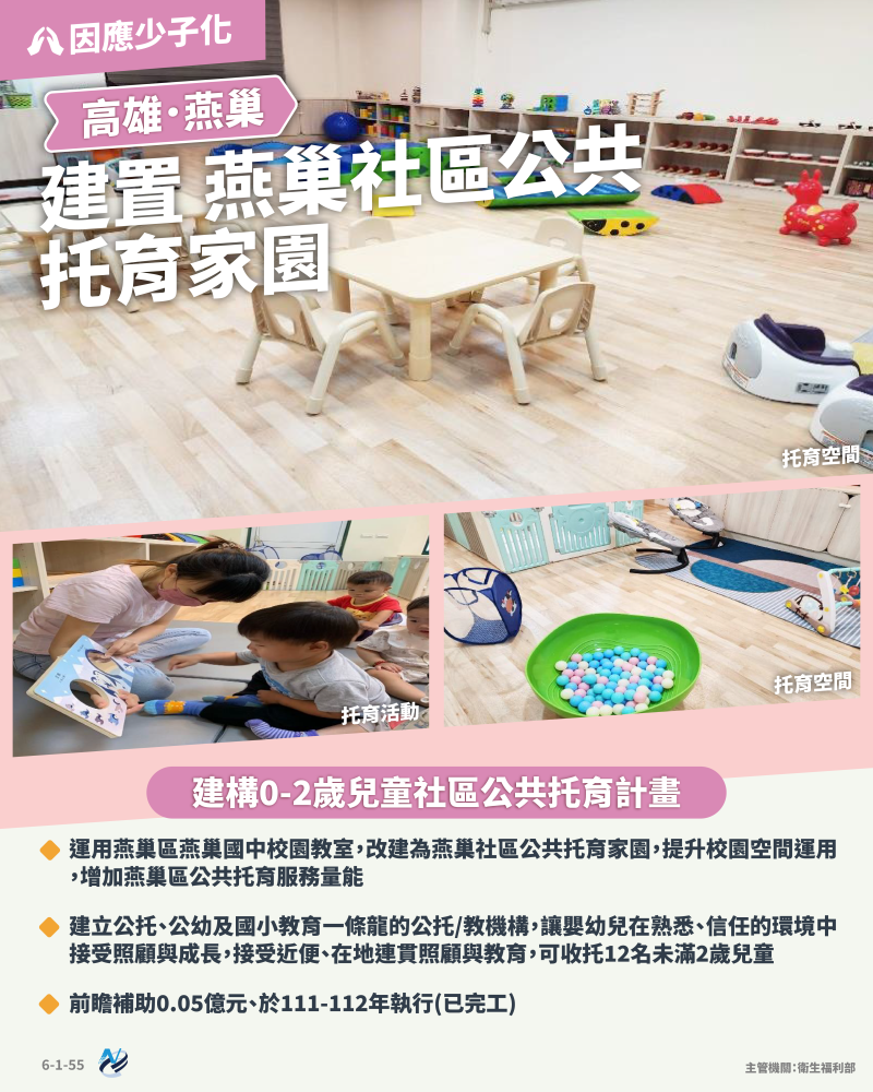 本計畫重點圖卡