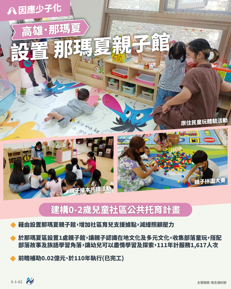 本計畫重點圖卡