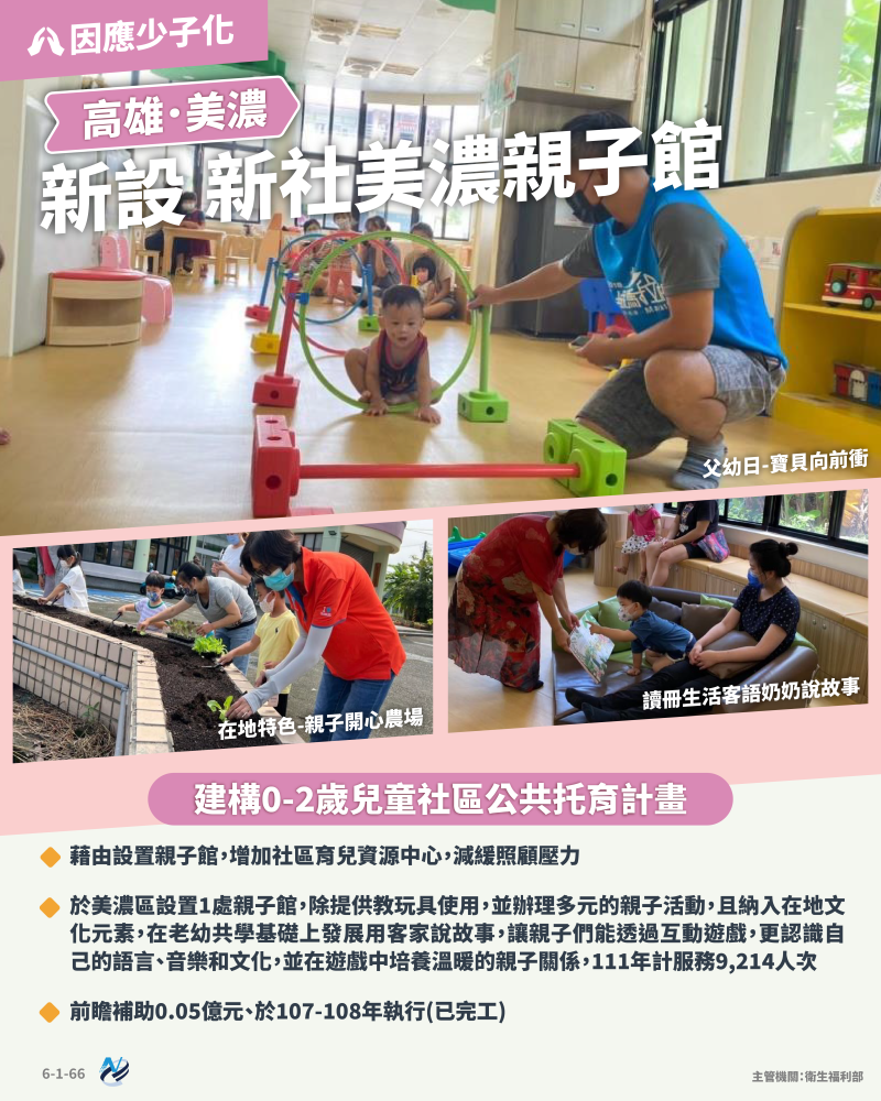 本計畫重點圖卡