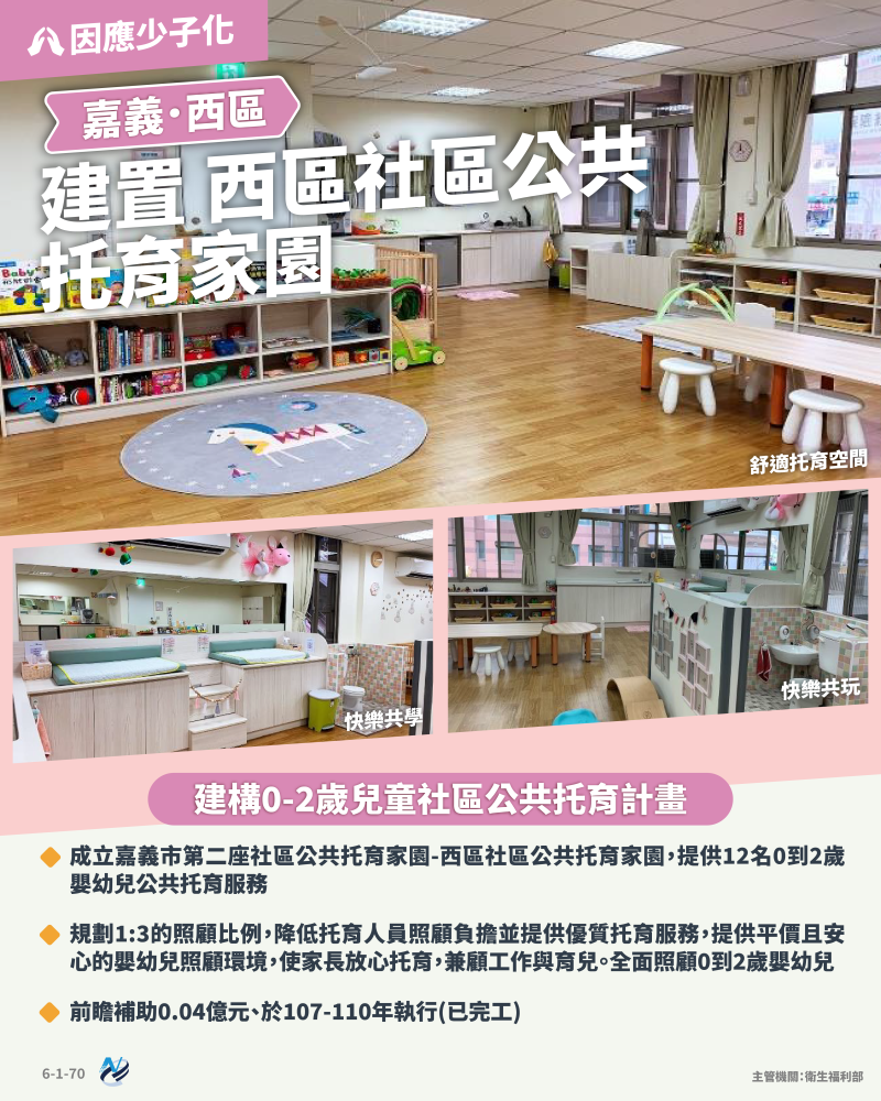 本計畫重點圖卡