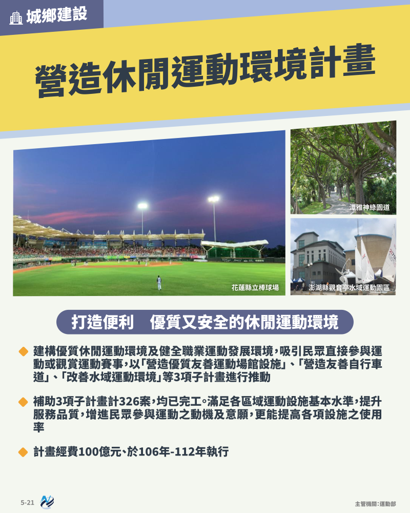 本計畫重點圖卡