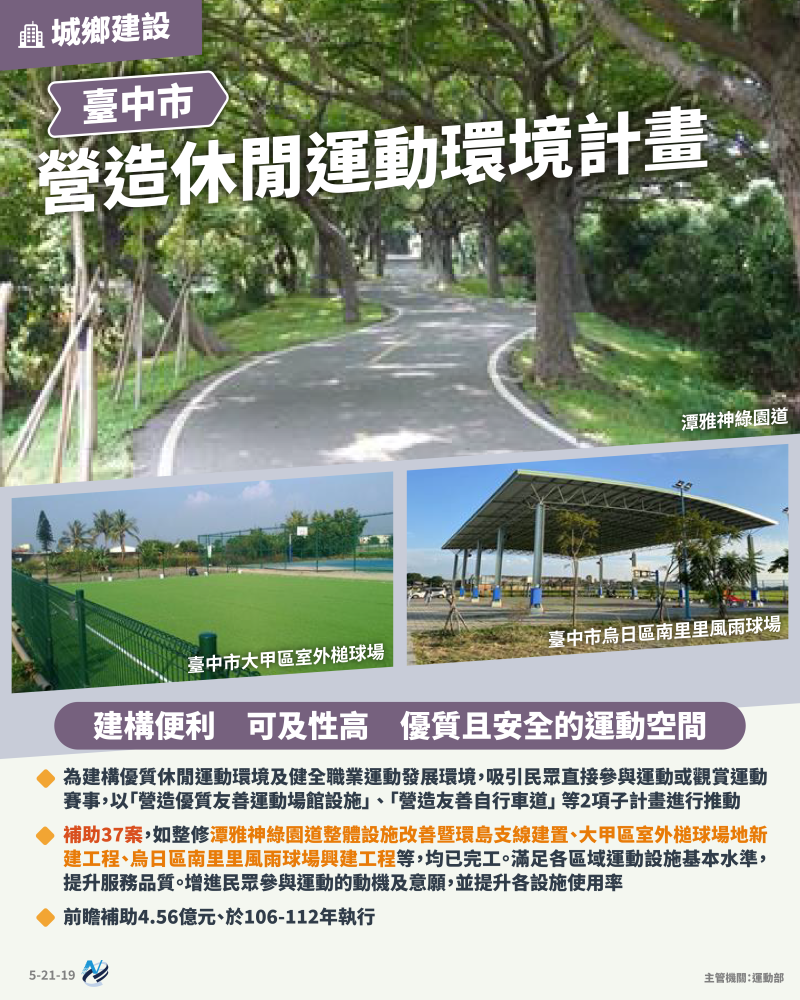本計畫重點圖卡