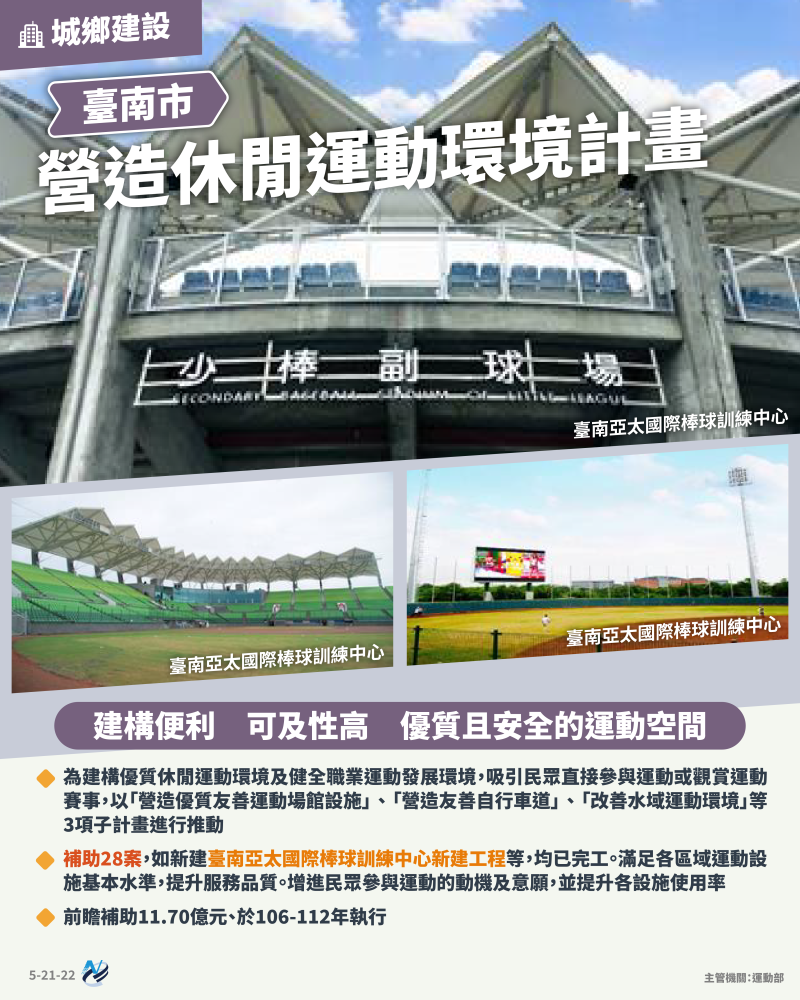 本計畫重點圖卡