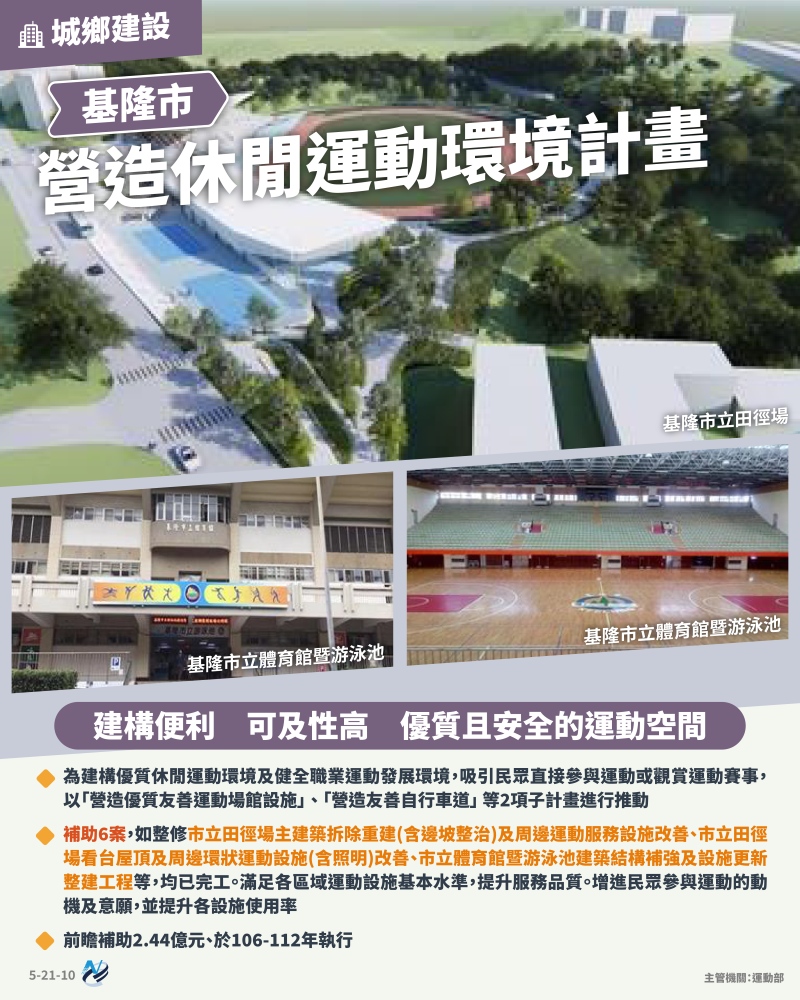 本計畫重點圖卡