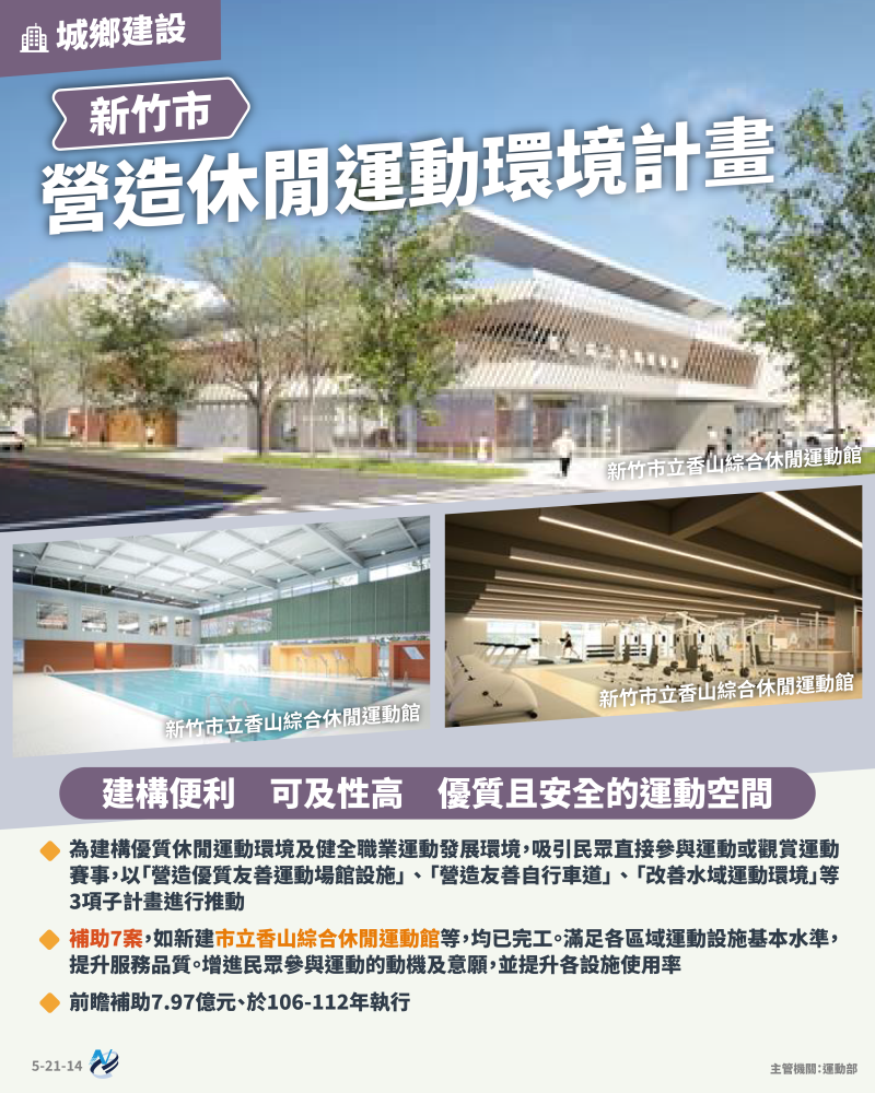 本計畫重點圖卡