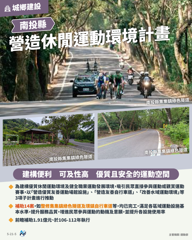 本計畫重點圖卡