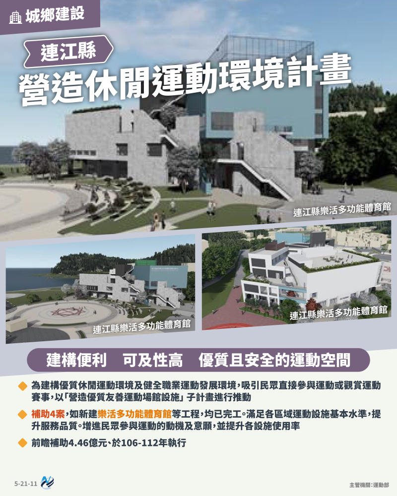 本計畫重點圖卡