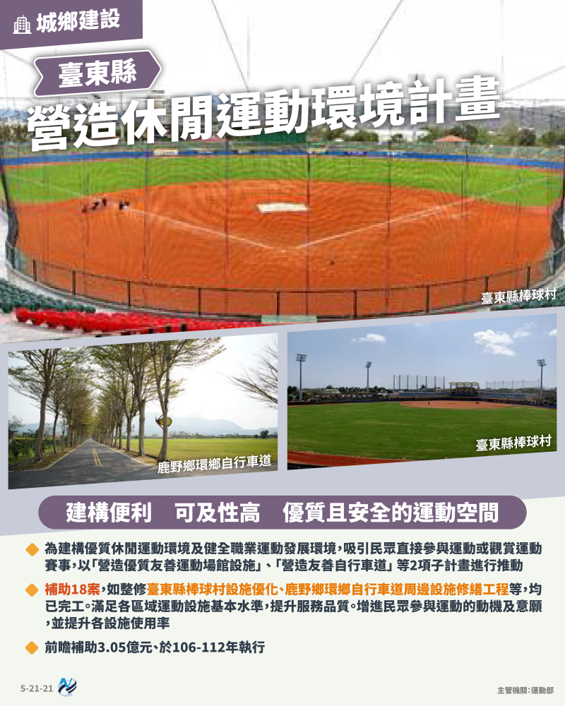 本計畫重點圖卡