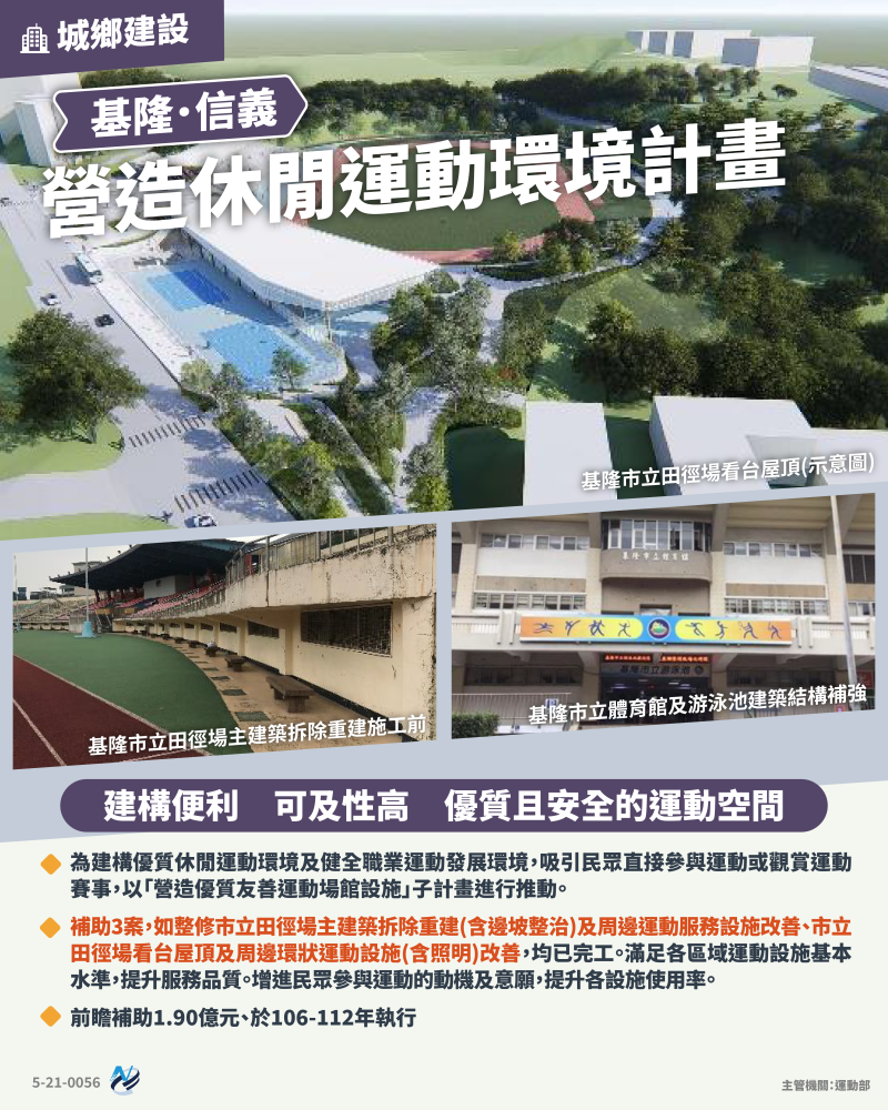 本計畫重點圖卡