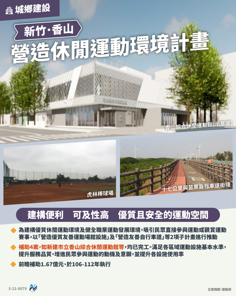 本計畫重點圖卡