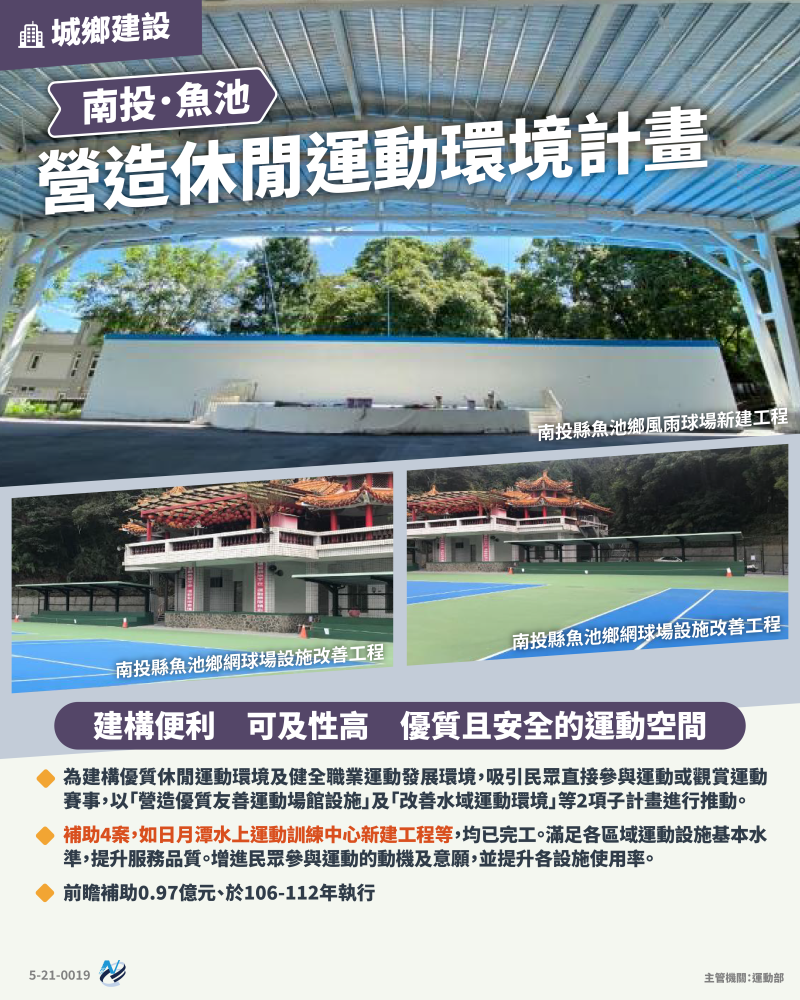 本計畫重點圖卡