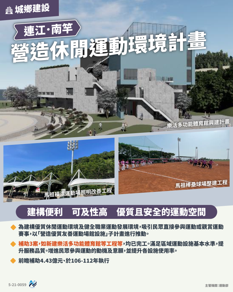 本計畫重點圖卡