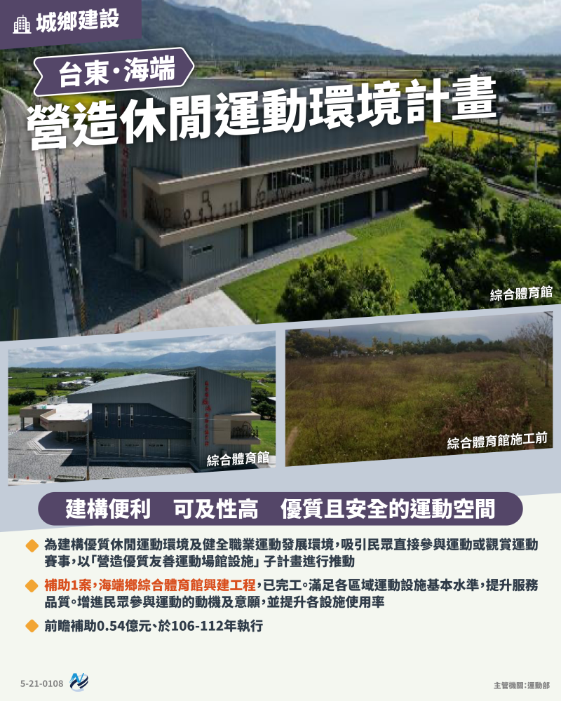 本計畫重點圖卡