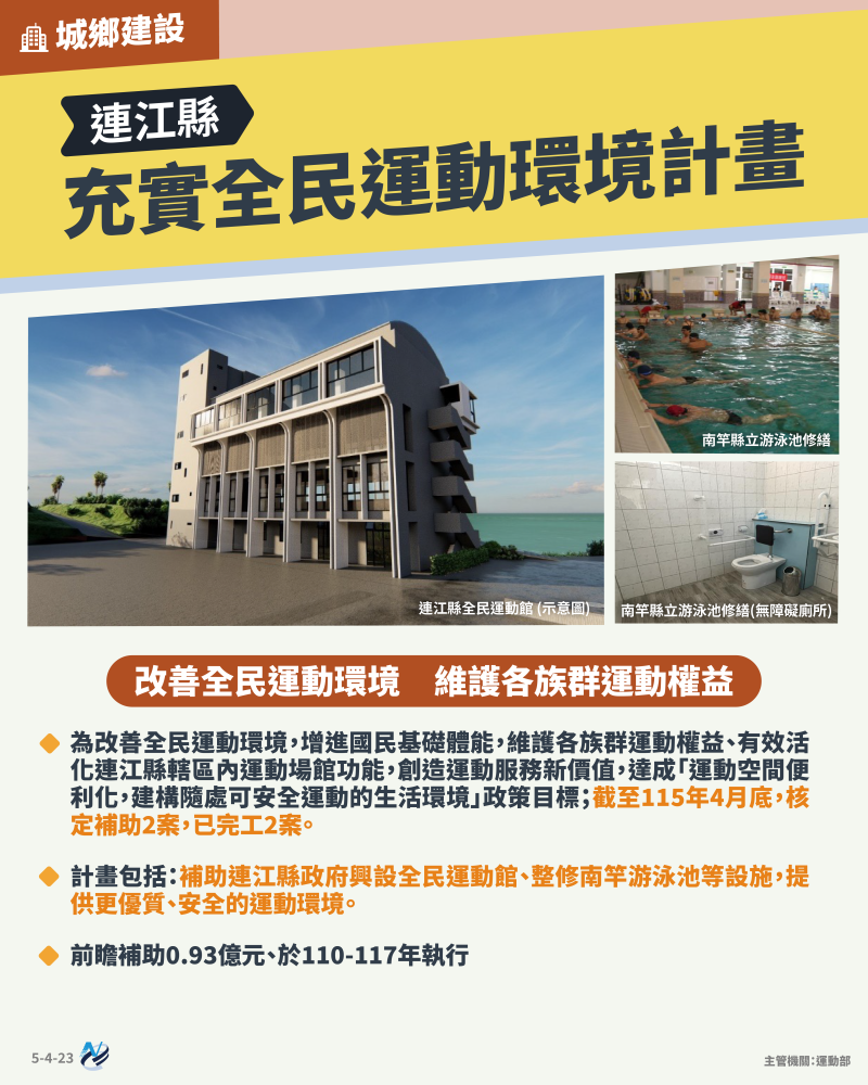 本計畫重點圖卡