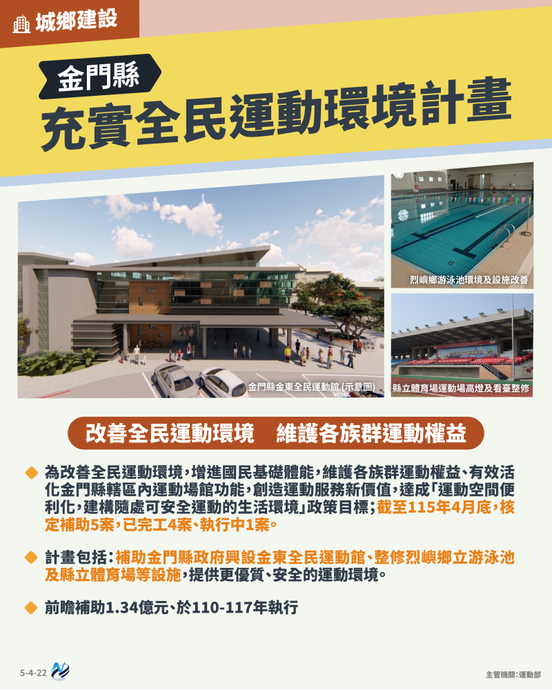 本計畫重點圖卡