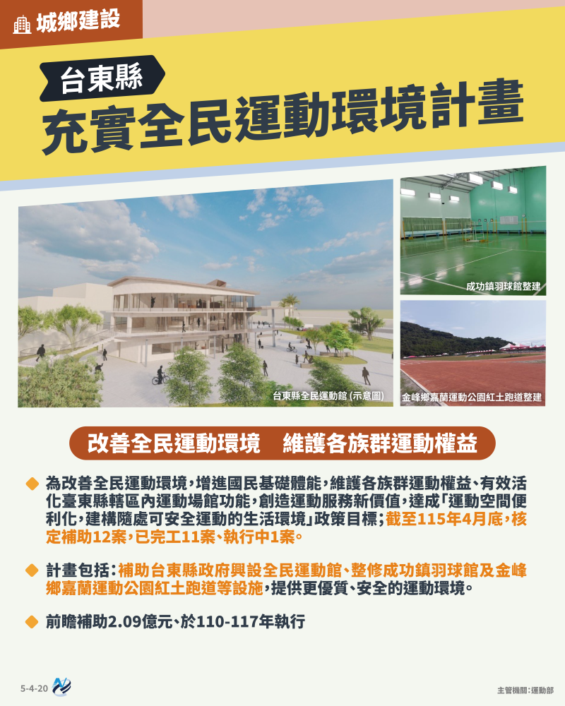 本計畫重點圖卡