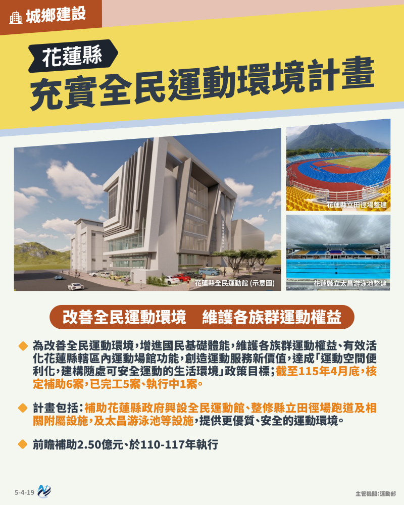 本計畫重點圖卡