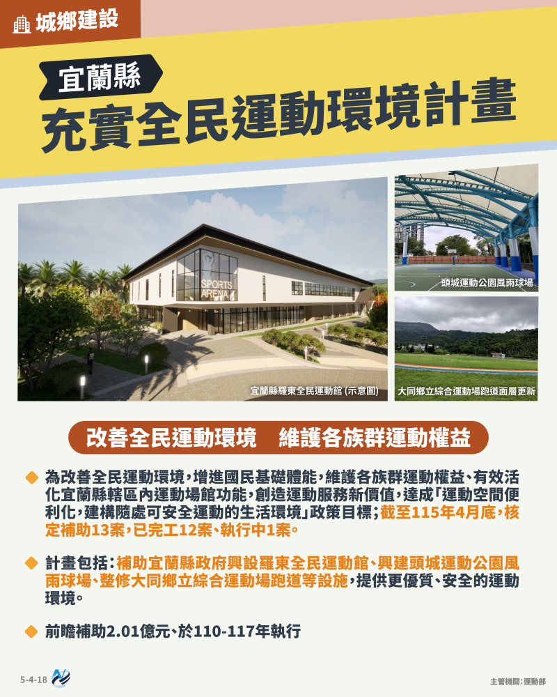 本計畫重點圖卡