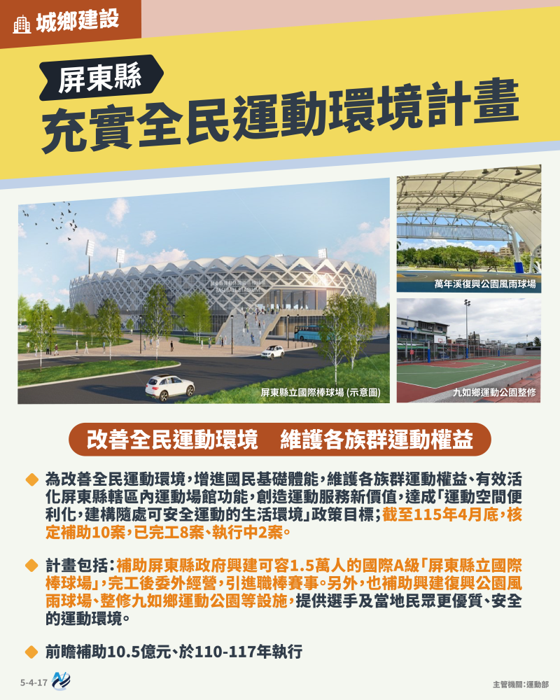 本計畫重點圖卡