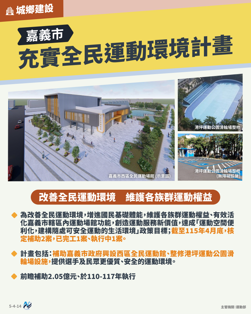 本計畫重點圖卡