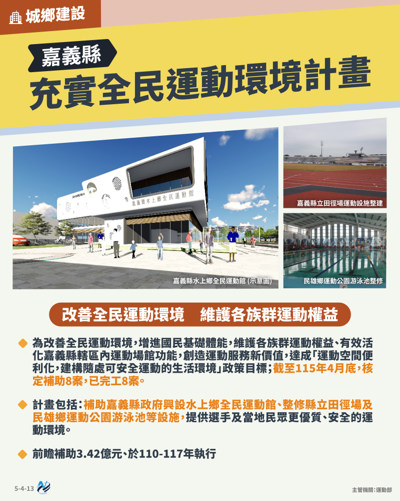 本計畫重點圖卡