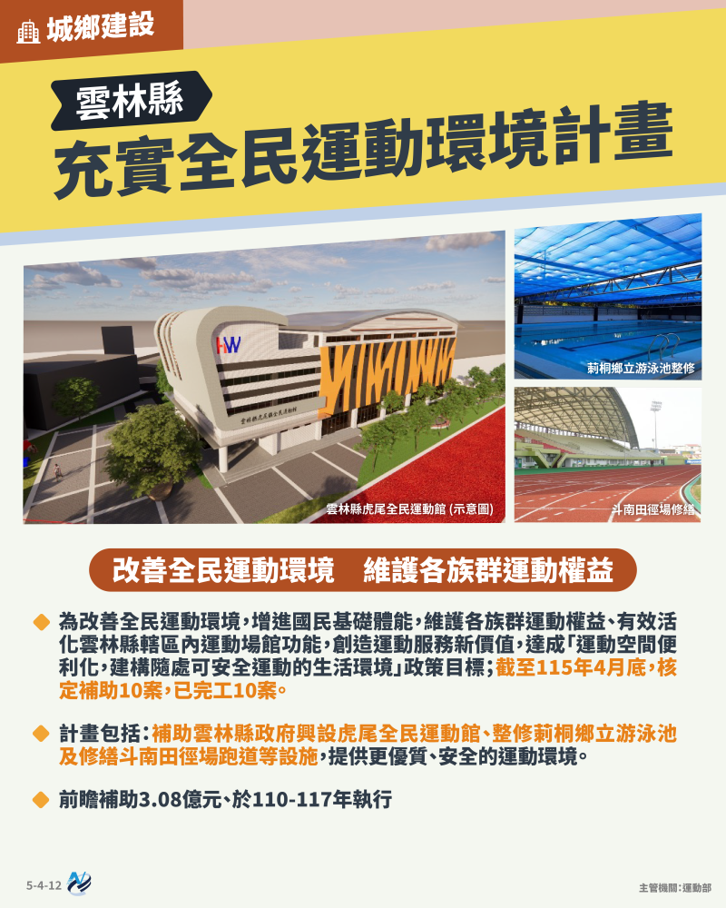 本計畫重點圖卡