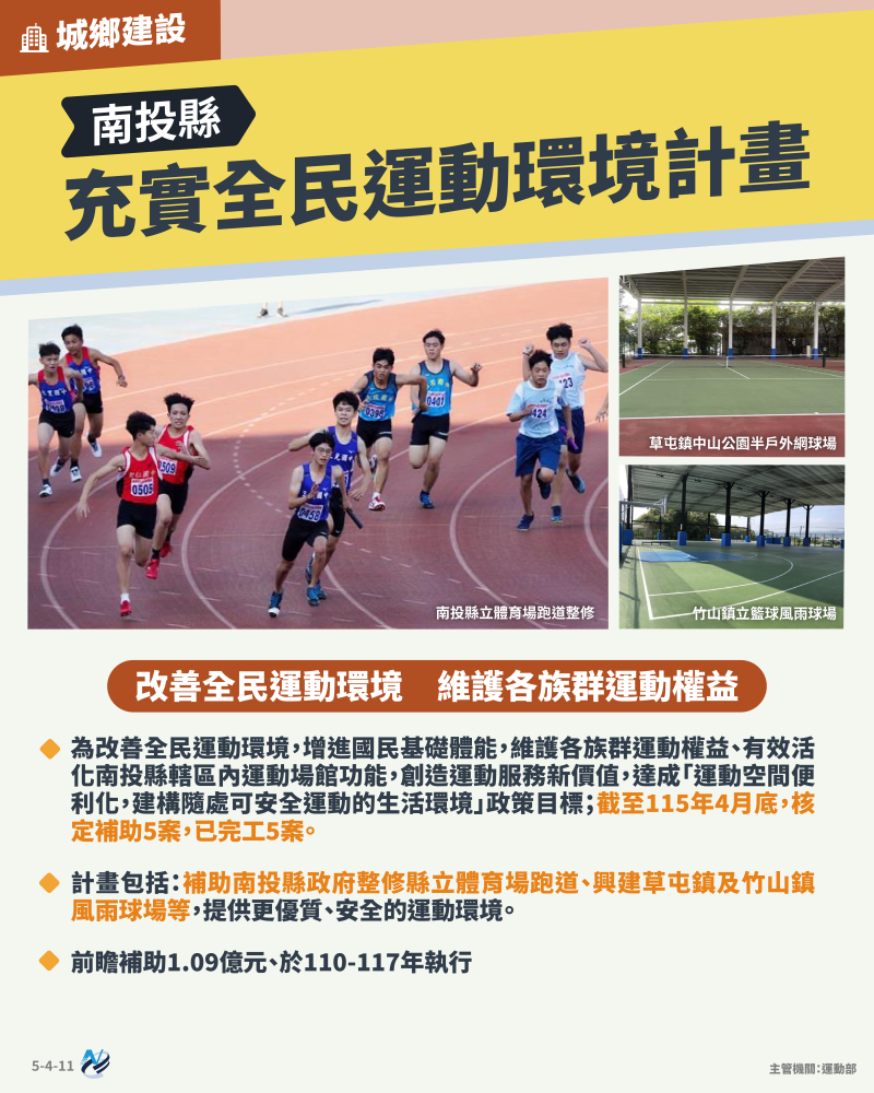 本計畫重點圖卡
