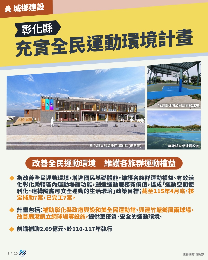 本計畫重點圖卡