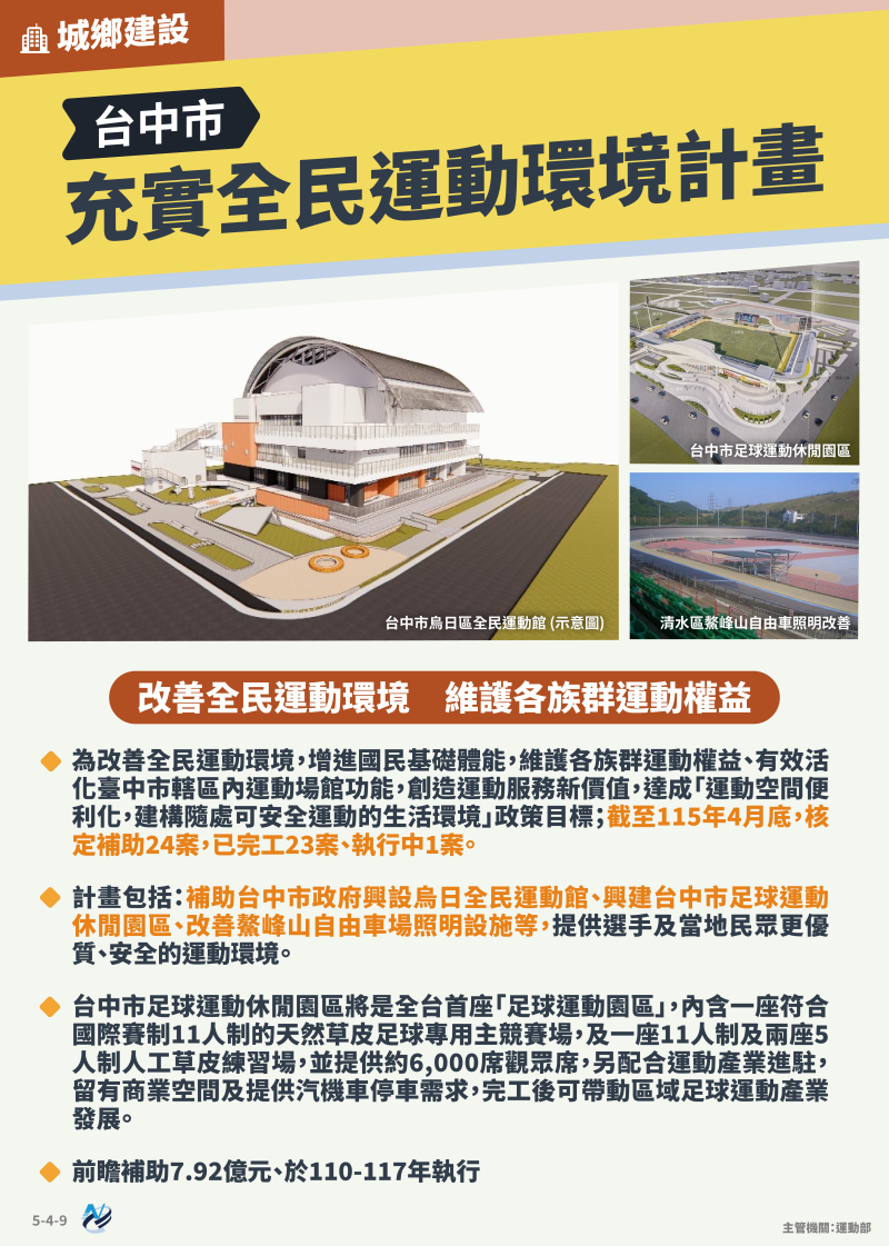 本計畫重點圖卡