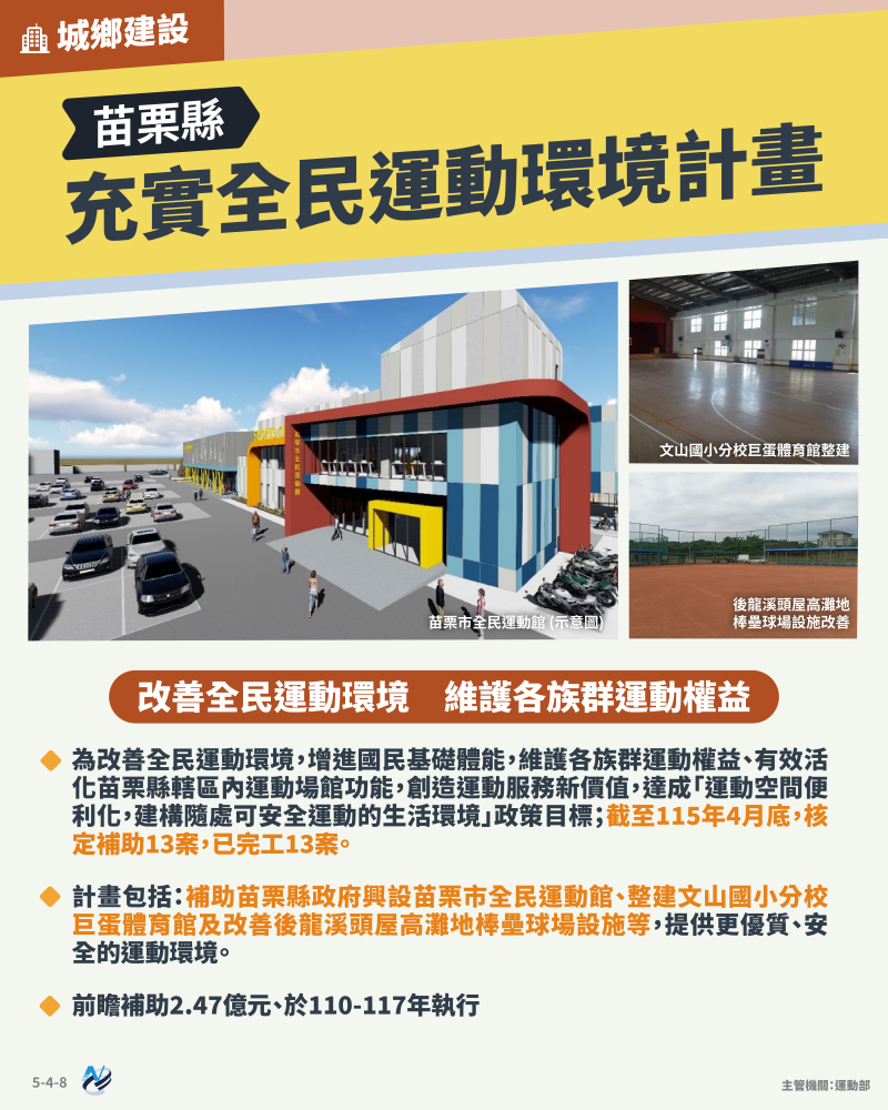 本計畫重點圖卡