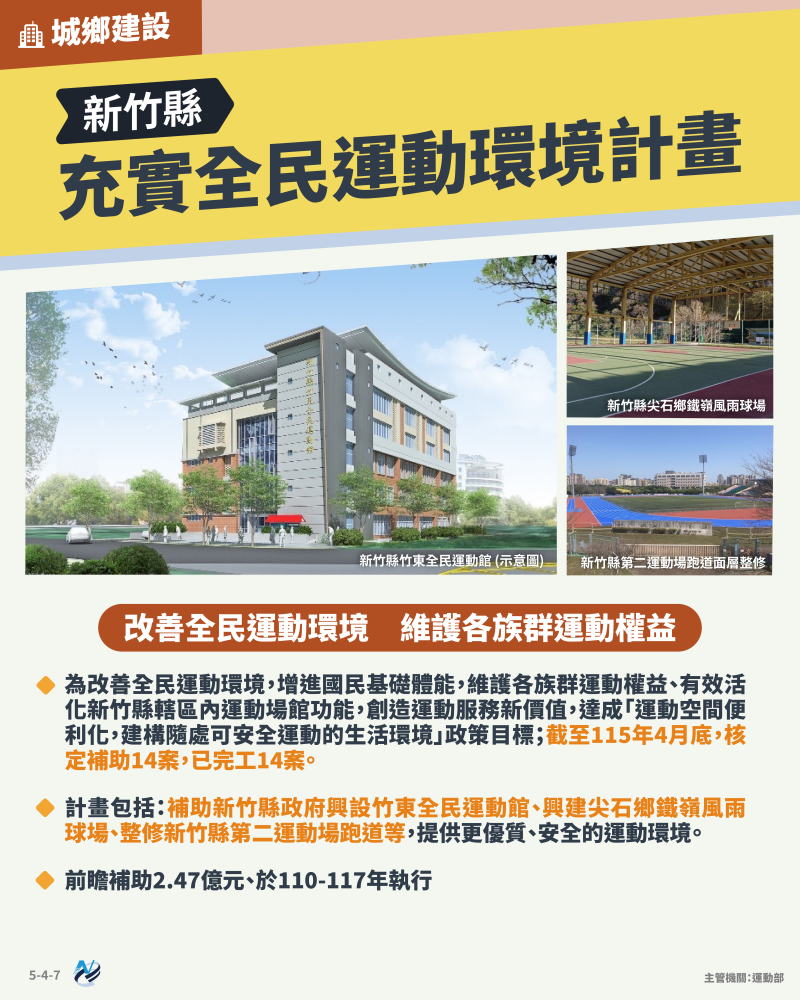 本計畫重點圖卡