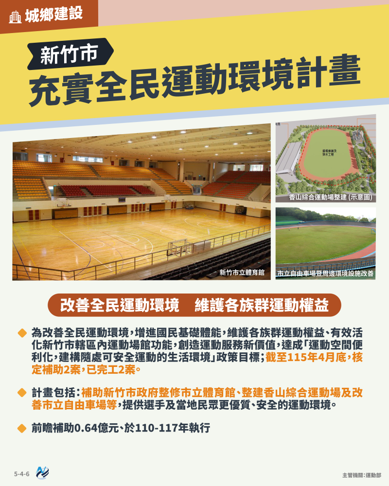 本計畫重點圖卡