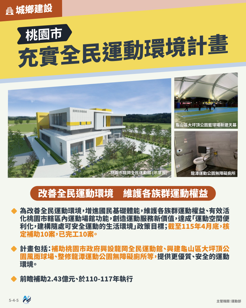 本計畫重點圖卡