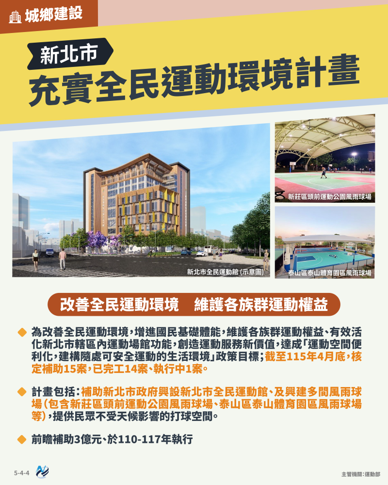本計畫重點圖卡