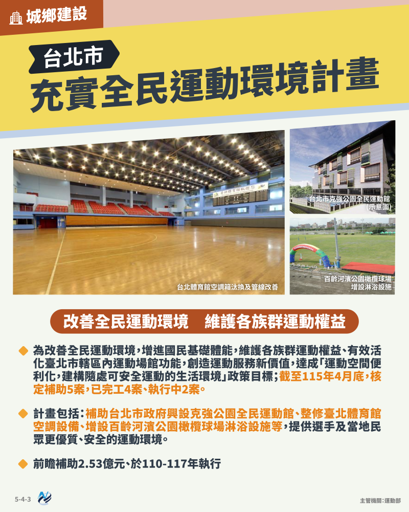 本計畫重點圖卡