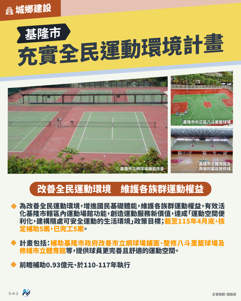 本計畫重點圖卡