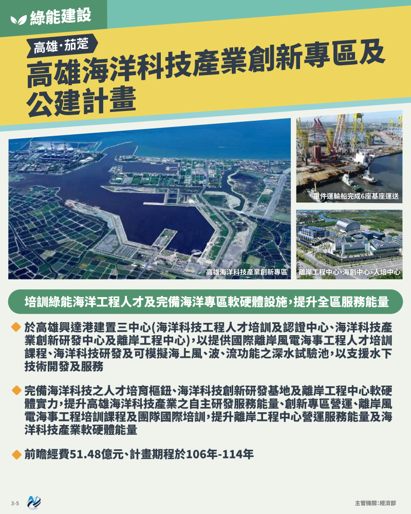 本計畫重點圖卡