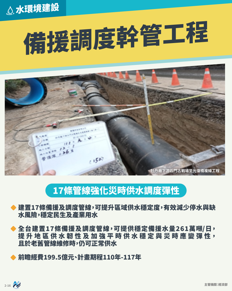 本計畫重點圖卡