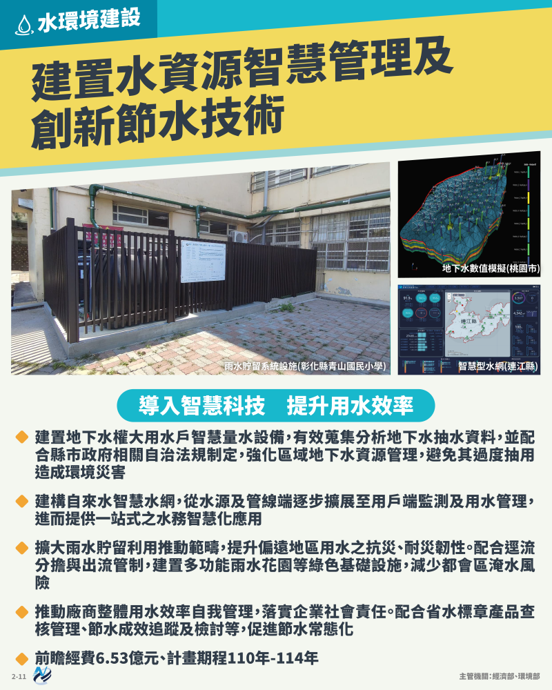 本計畫重點圖卡